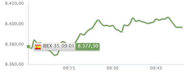 ¡Pharma Mar y Enagas ponen esfuerzo en estropear el buen comiendo de semana del Ibex 35! - 2