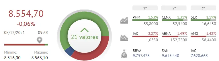 ¡Qué pronto se ha acabado lo bueno! El Ibex 35 en la miseria... BBVA y Banco Santander tienen su parte en ello.. - 1