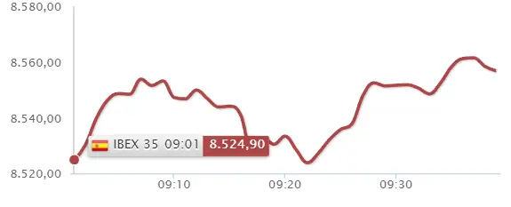 ¡Qué pronto se ha acabado lo bueno! El Ibex 35 en la miseria... BBVA y Banco Santander tienen su parte en ello.. - 2