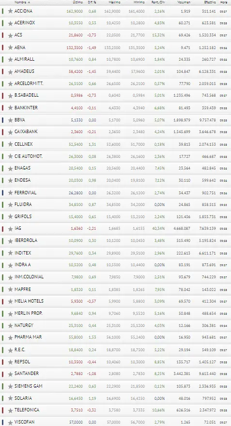 ¡Qué pronto se ha acabado lo bueno! El Ibex 35 en la miseria... BBVA y Banco Santander tienen su parte en ello.. - 3