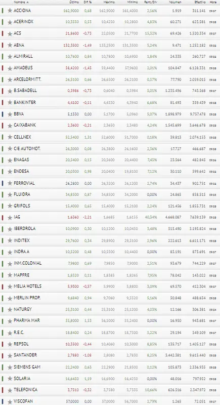¡Qué pronto se ha acabado lo bueno! El Ibex 35 en la miseria... BBVA y Banco Santander tienen su parte en ello.. - 3
