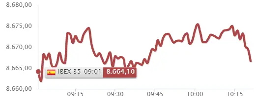 ¿Quién se iba a esperar estas pérdidas del Ibex 35? El Banco Santander y BBVA cargan con la culpa.. - 2
