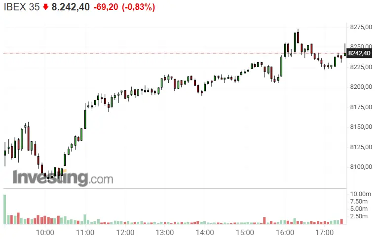 ¡ROVI mañana estará por debajo de todas las acciones que andan por los mínimos! ¡Hay un gran peso sobre el Ibex 35! - 2