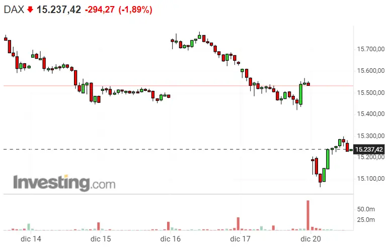 ¡Sálvese quien pueda del Nasdaq 100! ¡El DAX pilla las caídas monumentales! El SP500 al límite del derrumbe - 1