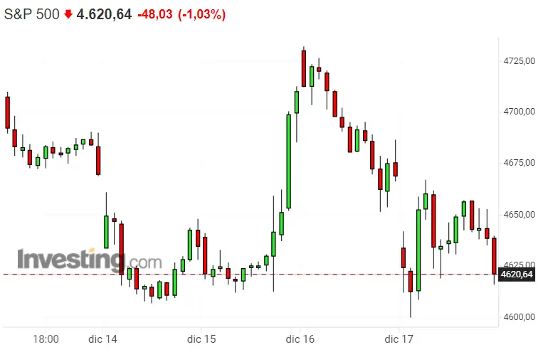 ¡Sálvese quien pueda del Nasdaq 100! ¡El DAX pilla las caídas monumentales! El SP500 al límite del derrumbe - 3
