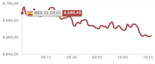 ¡Se acabó la broma para el Ibex 35! ¿Cuándo se saldrá Aena del Ibex 35? BBVA más volatil que nunca - 2