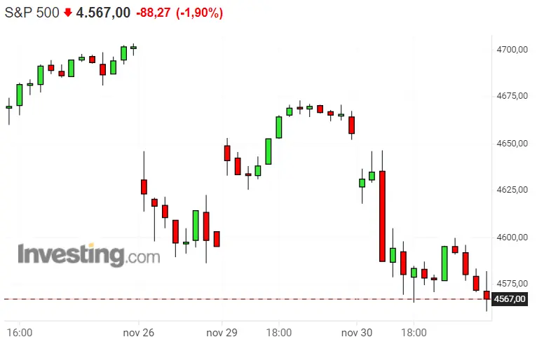 ¿Será que el mes de diciembre se llevará por delante al Nasdaq 100 y S&P 500? ¿Qué podemos decir del Dax 40? - 3