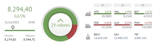 Tic, tac... ROVI caerá en breves!! ¿Cuáles son las acciones más rentables del Ibex 35? - 1