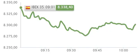 Tic, tac... ROVI caerá en breves!! ¿Cuáles son las acciones más rentables del Ibex 35? - 2