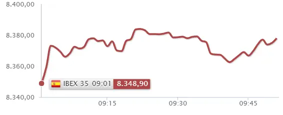 ¡Un gran peso sobre el Ibex 35! Bankinter y Enagas dan la espalda al Ibex 35 - 2