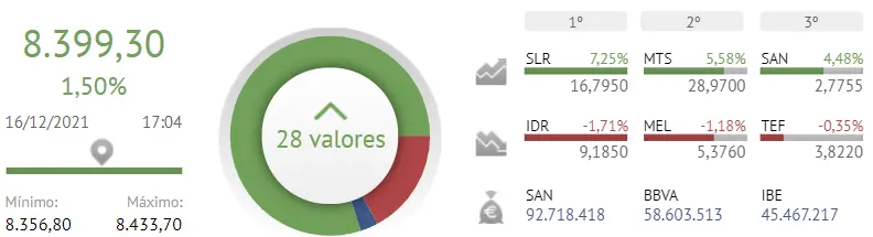 Va a ser verdad que Solaria es la mejor invertida!! ArcelorMittal y Banco Santander no traen nada bueno!! ¿Crees que lo del Ibex 35 es una trampa? - 1