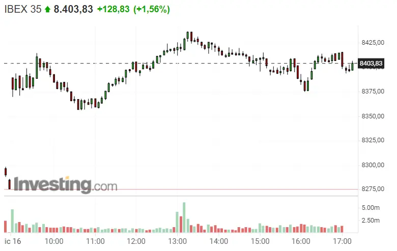 Va a ser verdad que Solaria es la mejor invertida!! ArcelorMittal y Banco Santander no traen nada bueno!! ¿Crees que lo del Ibex 35 es una trampa? - 2