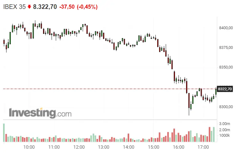 ¿Ya está? ¡Ibex 35 de nuevo por los suelos! IAG y Amadeus dejan molida a la Bolsa de España - 1