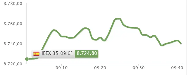 ¡Aena y Enagas le dan la espalda al Ibex 35! Iberdrola tira bruscamente del Ibex 35 - 2