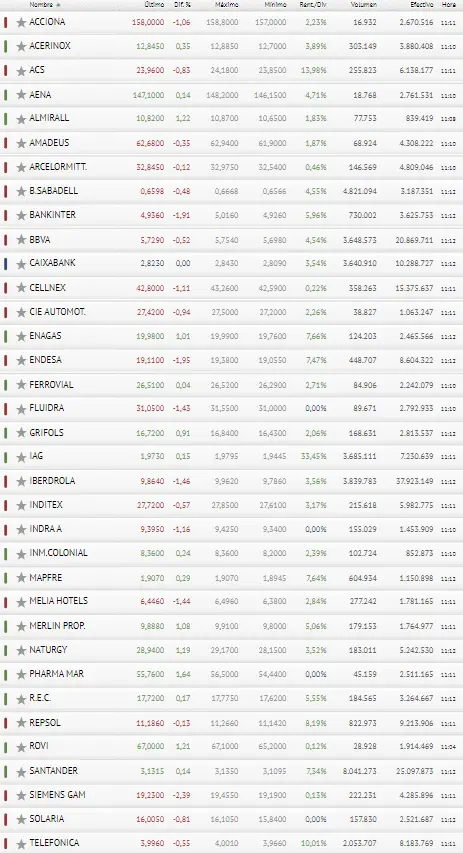 ¡Alarma en Iberdrola y BBVA! ¡El Ibex 35 no se muestra nada seguro con Banco Santander! - 3