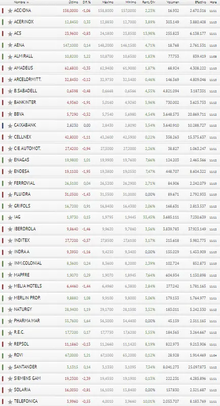 ¡Alarma en Iberdrola y BBVA! ¡El Ibex 35 no se muestra nada seguro con Banco Santander! - 3