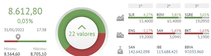 Bankinter encaminado a MOLER la Bolsa de España. ¿Cómo reaccionan los inversores del Ibex 35? - 2