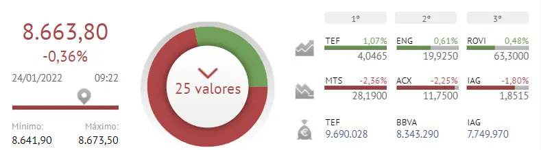 ¡¡BBVA se acaba de cargar al Ibex 35!! Grifols y Acciona están que queman.. - 1