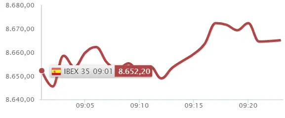 ¡¡BBVA se acaba de cargar al Ibex 35!! Grifols y Acciona están que queman.. - 2