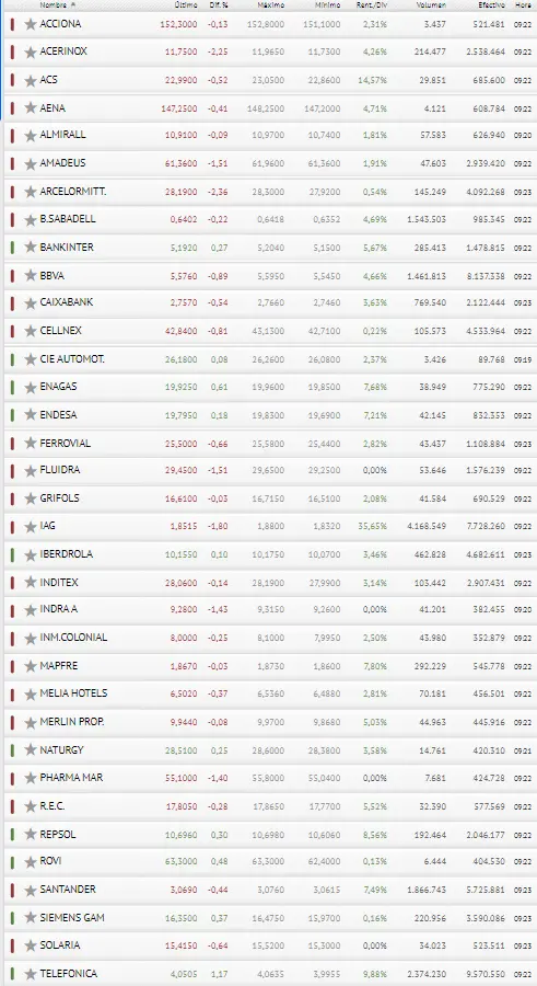 ¡¡BBVA se acaba de cargar al Ibex 35!! Grifols y Acciona están que queman.. - 3