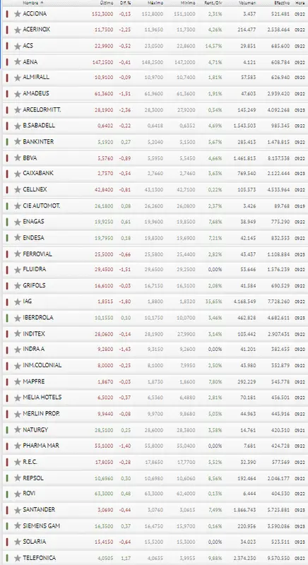 ¡¡BBVA se acaba de cargar al Ibex 35!! Grifols y Acciona están que queman.. - 3