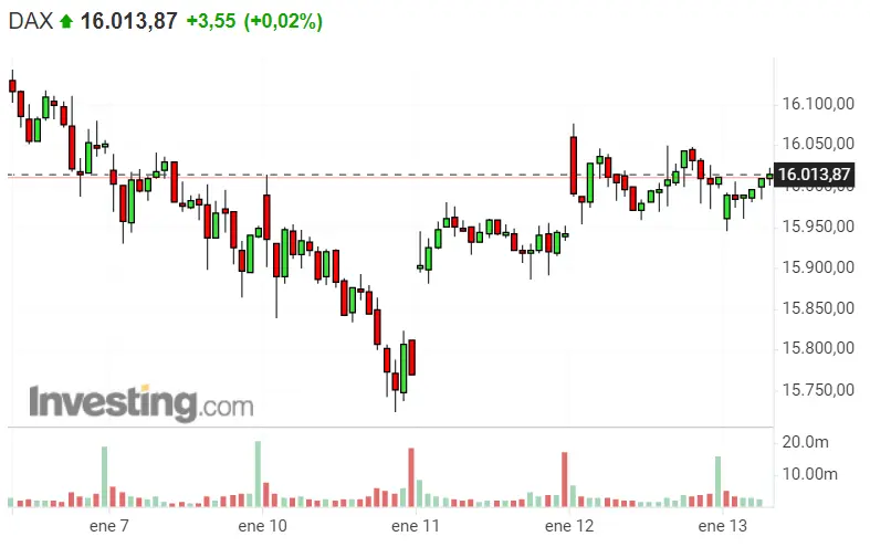 ¡Día de buenas oportunidades para el Nasdaq 100, Dax 40 y SP500! ¿Inviertes? - 1