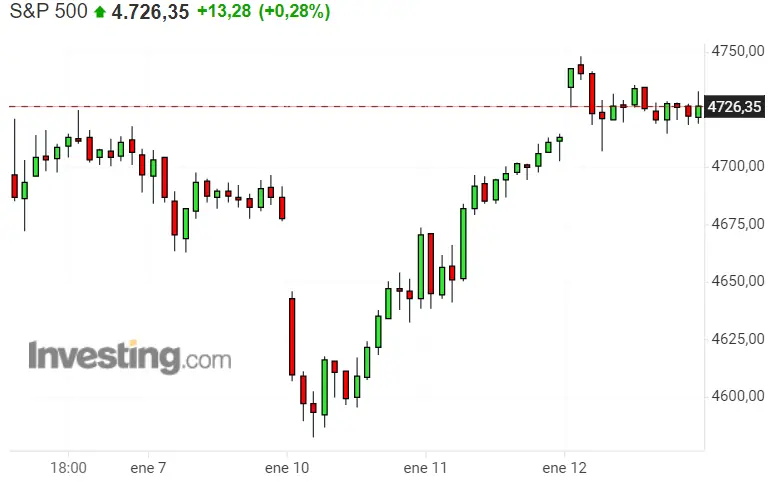 ¡Día de buenas oportunidades para el Nasdaq 100, Dax 40 y SP500! ¿Inviertes? - 3