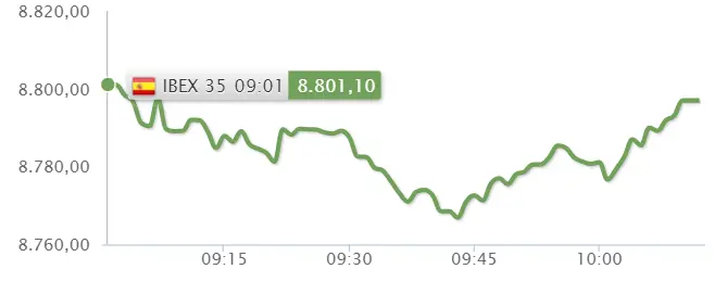 ¡El Ibex 35 baja como la espuma! ¡Se acabó lo bueno para Repsol y BBVA! - 2