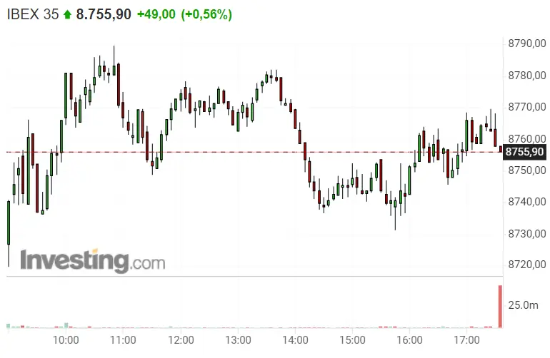 ¡El Ibex 35 en garras de Pharma Mar y ROVI! ¿Qué hace mal el inversor español? - 2