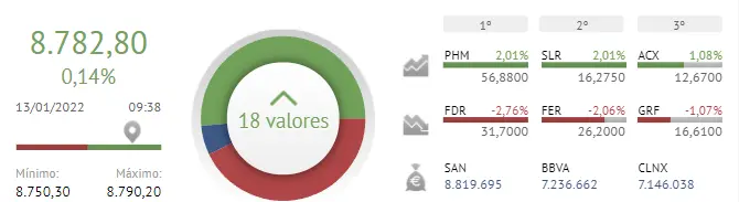 ¡Enagas y Almirall en apuros! ¡El Ibex 35 a punto de caer en picado! - 1