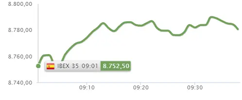 ¡Enagas y Almirall en apuros! ¡El Ibex 35 a punto de caer en picado! - 2