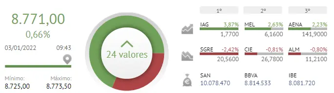 ¿Es posible que el inversor español se quede sin pasta invirtiendo en estas empresas del Ibex 35? - 1