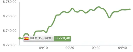 ¿Es posible que el inversor español se quede sin pasta invirtiendo en estas empresas del Ibex 35? - 2