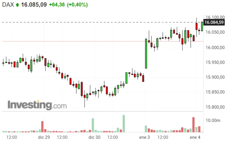¡Estado de shock en las cotizaciones de los índices! ¡Dax 40 sale de su bloqueo! S&P 500 volverá a los máximos... ¿Será el final de las caídas de Nasdaq 100? - 1