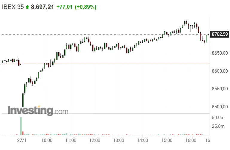 ¡Fabuloso cierre de sesión! ¡Han merecido la pena las inversiones en ROVI y Siemens Gamesa! - 2