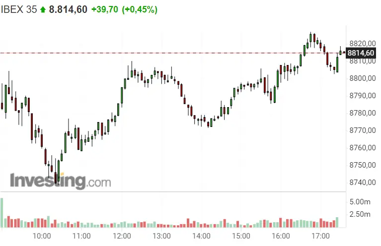 ¡Fantástica jornada! Siemens Gamesa e IAG en cabeza de las empresas más rentables para el inversor del Ibex 35 - 2