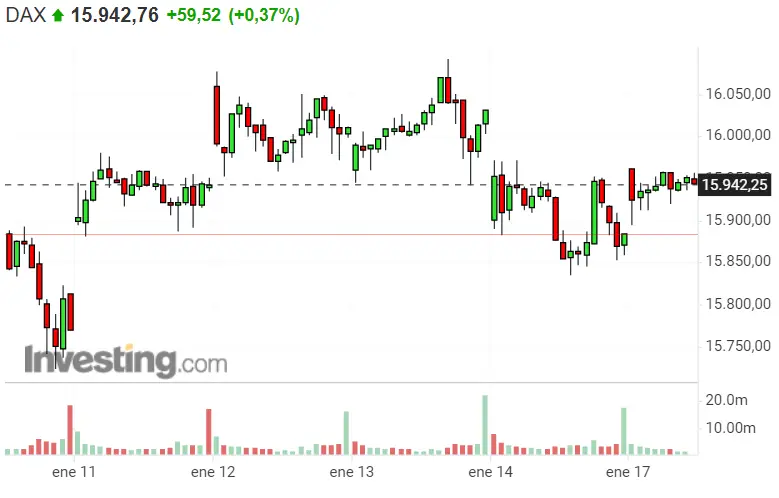 ¡Ha llegado el día esperado para el Nasdaq 100! Llegan más cambios para el Dax 40 y SP500 - 1