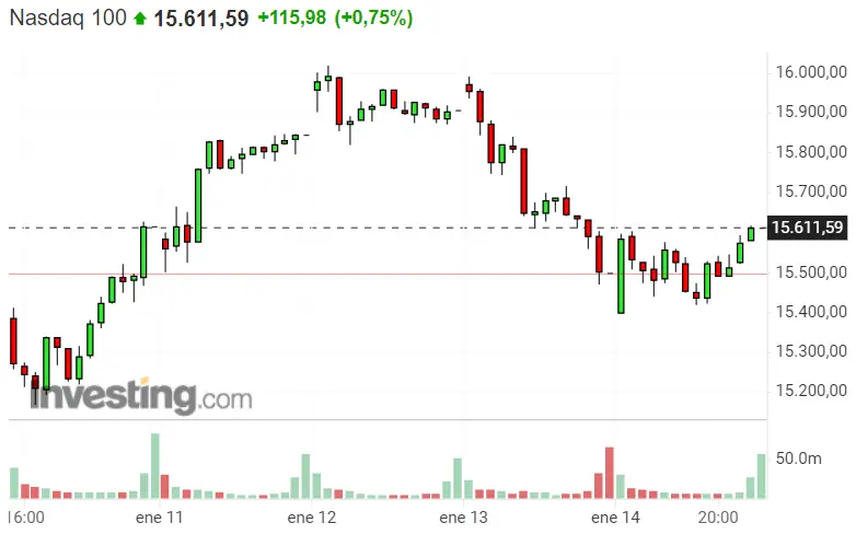 ¡Ha llegado el día esperado para el Nasdaq 100! Llegan más cambios para el Dax 40 y SP500 - 2