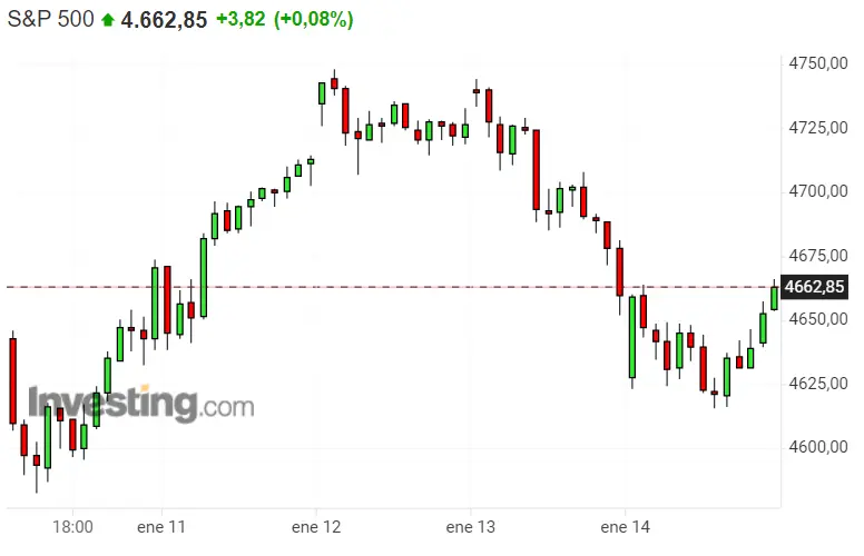 ¡Ha llegado el día esperado para el Nasdaq 100! Llegan más cambios para el Dax 40 y SP500 - 3