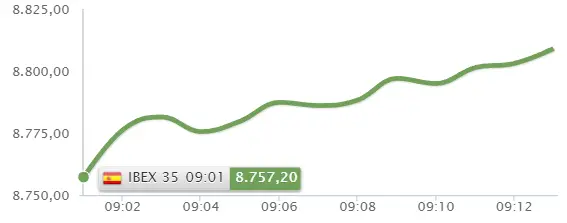 ¡Ibex 35 se salva por los pelos! ¿Qué está tramando Banco Santander? ¡BBVA al límite! - 2