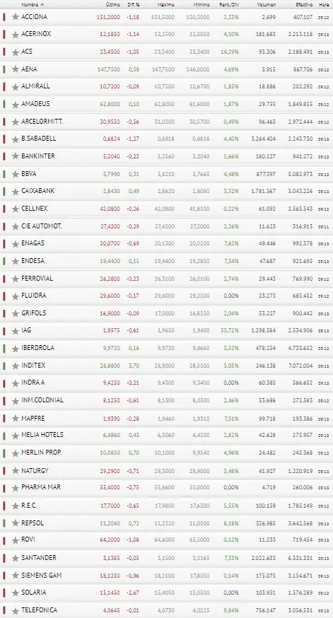 ¡Ibex 35 se salva por los pelos! ¿Qué está tramando Banco Santander? ¡BBVA al límite! - 3