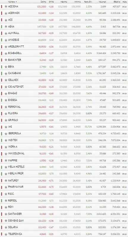 ¡Ibex 35 se salva por los pelos! ¿Qué está tramando Banco Santander? ¡BBVA al límite! - 3
