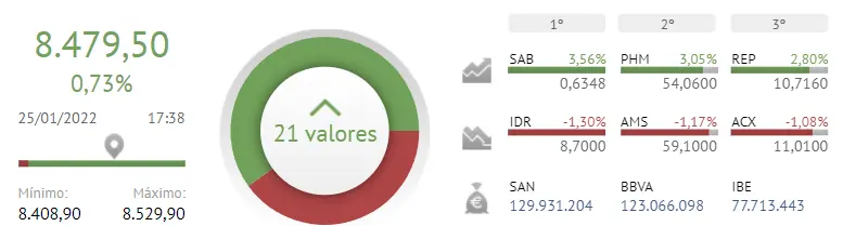 ¡Indra le pasa factura al Ibex 35! Pharma Mar y Repsol revientan a inversiones!! - 1