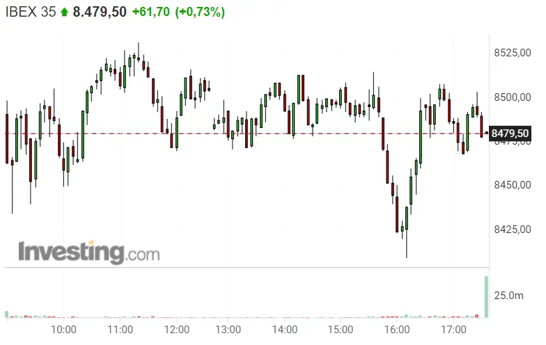 ¡Indra le pasa factura al Ibex 35! Pharma Mar y Repsol revientan a inversiones!! - 2