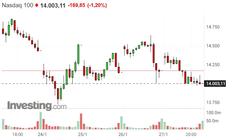 La Bolsa americana y alemana BIEN TUMBADAS... El Dax 40, Nasdaq 100 y SP500 se rinden - 3