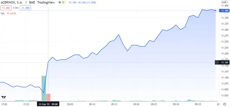 Las empresas españolas se vuelven locas... ¿No será demasiado riesgo tanta inversión en ROVI? No perdemos a Acerinox de vista... ¡Ojo, cuidado con ArcelorMittal! - 4