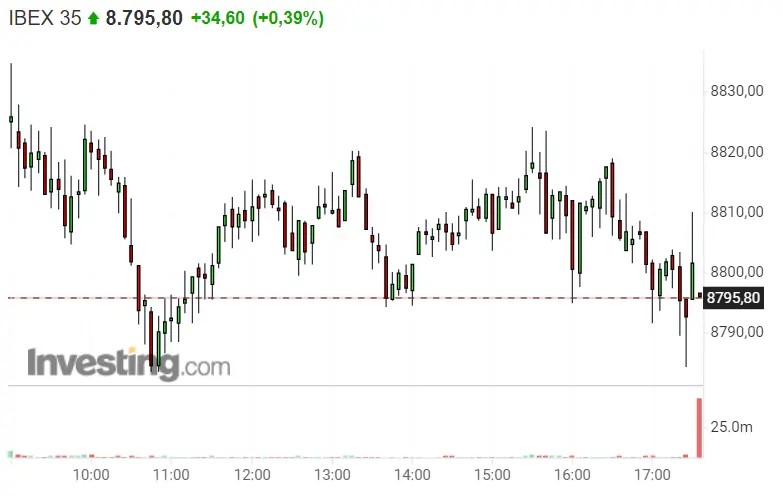 Los bancos Santander y Sabadell reaniman al Ibex 35 y le pegan un patada hacia lo más alto - 2