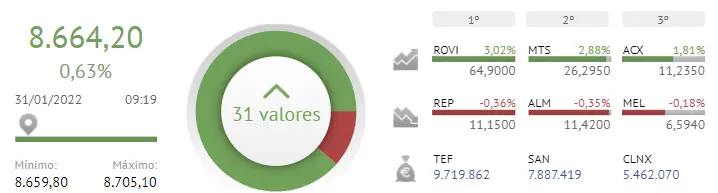 ¡Maravillosas cotizaciones del Ibex 35! Los inversores se ceban con BBVA y Banco Santander - 1