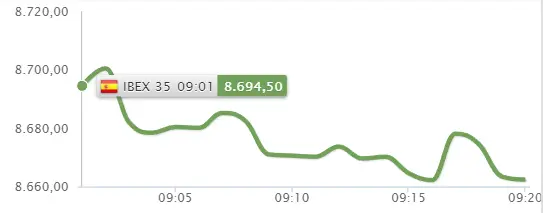 ¡Maravillosas cotizaciones del Ibex 35! Los inversores se ceban con BBVA y Banco Santander - 2