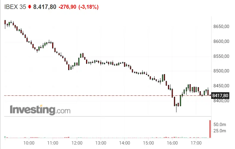¡Menudo chasco para el Ibex 35! Siemens Gamesa y Telefónica van como pidras al fondo del pozo!! - 2